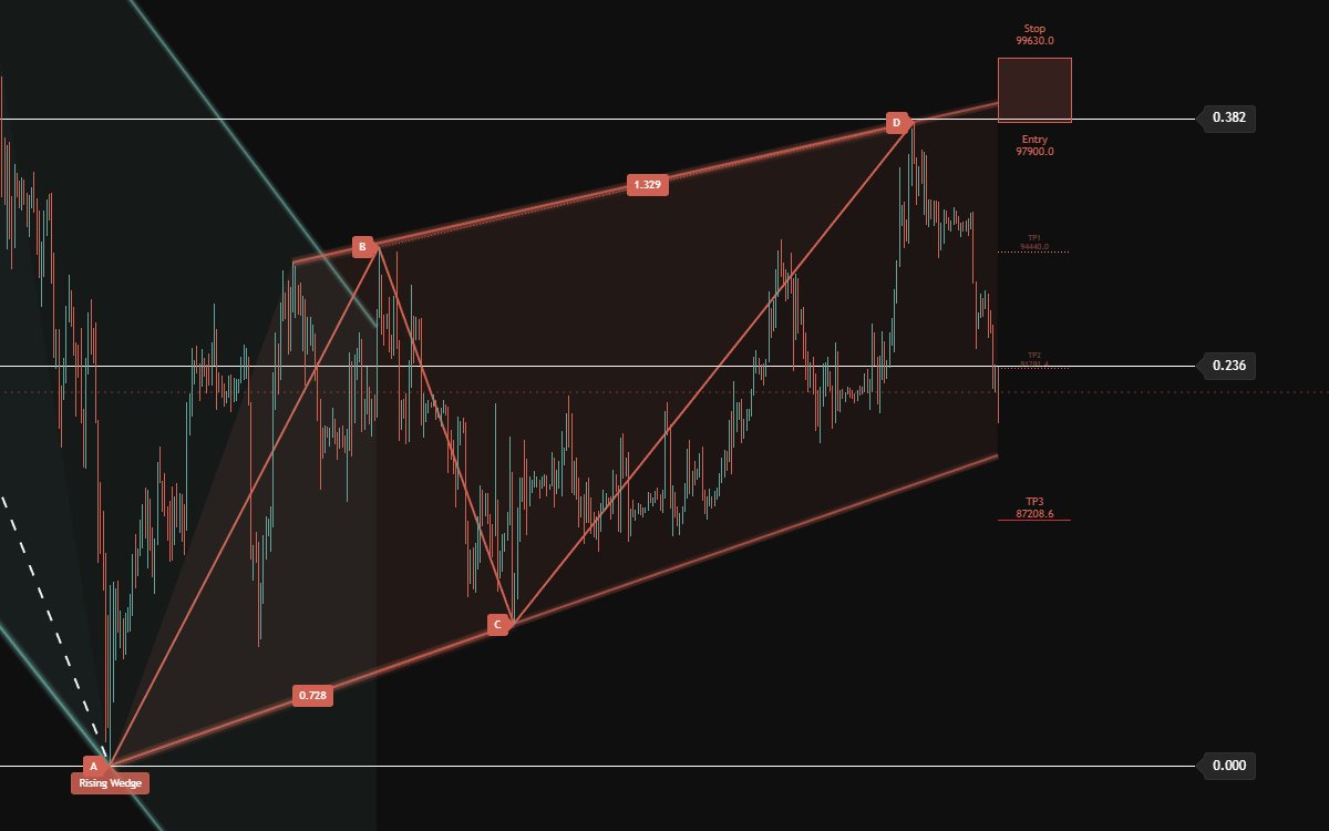 Chart Analysis Ultimate Preview