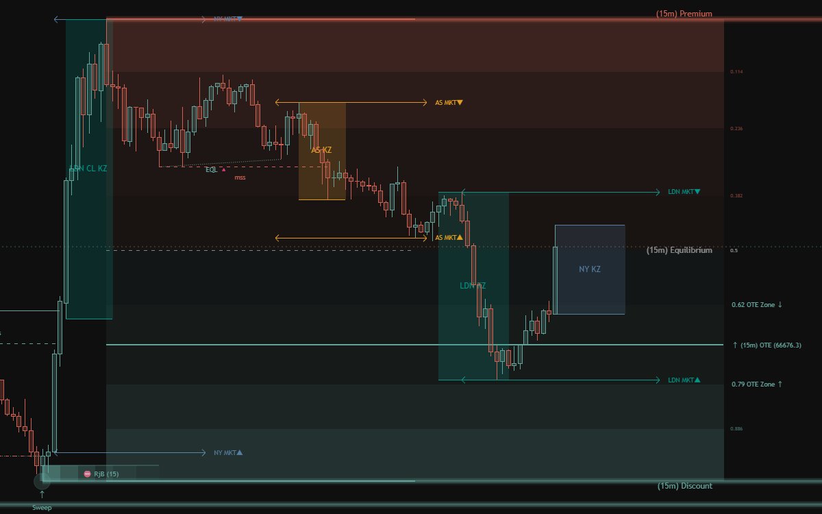 ICT Ultimate Preview